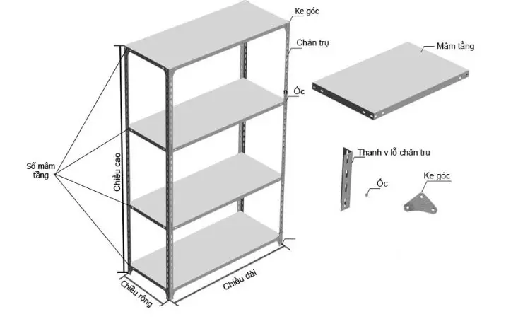 Cấu tạo của kệ sắt V lỗ Thành Phát
