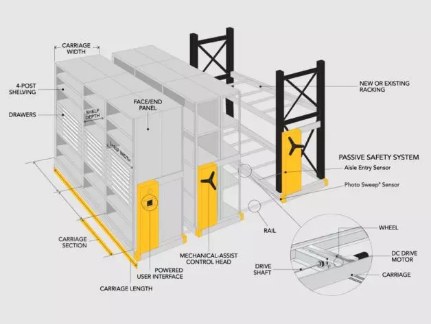 Kệ di động Mobile Rack là gì?
